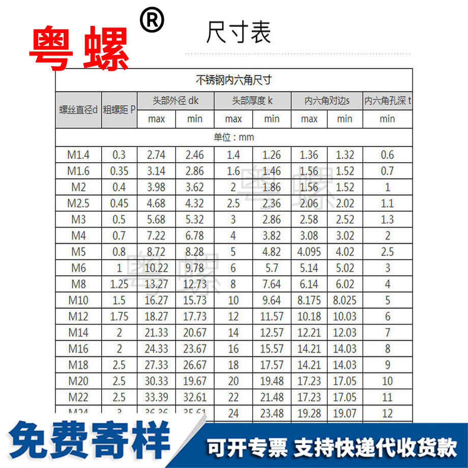 七臺(tái)河緊定固件