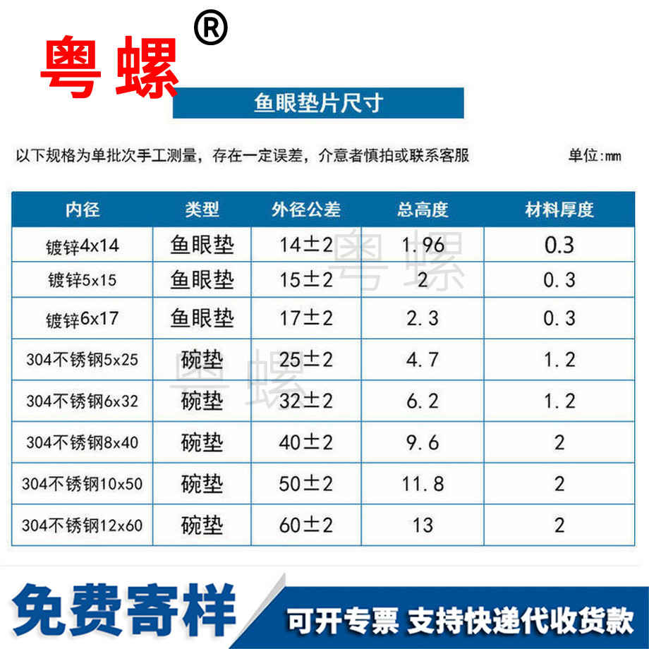批發(fā)黑河魚眼墊圈