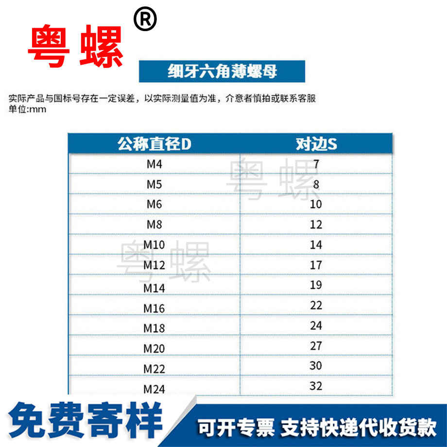 供應(yīng)GB808怒江細牙螺母